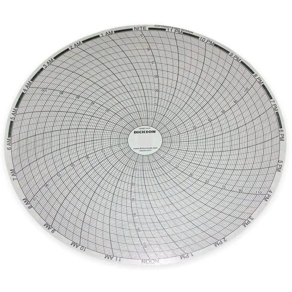 Graphiques circulaires