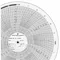 Circular Paper Chart, 11 Inch Chart Dia, 0 to 10/0 to 100, 100 Pack