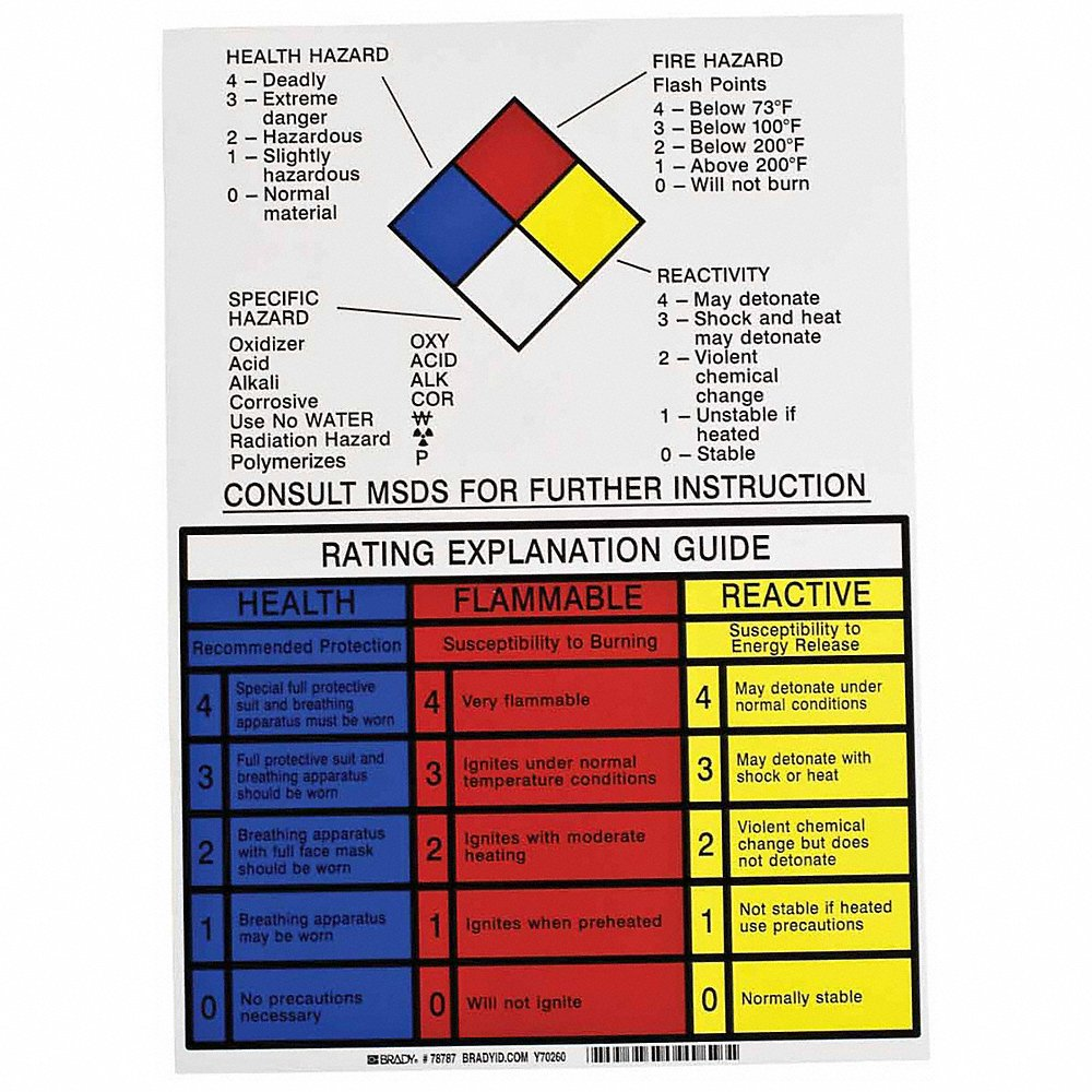 NFPA Placard, Vinyl, 0.004 Inch Thick, 14 Inch x 10 Inch