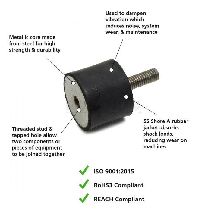 RULAND MANUFACTURING VMTSC20-15-M6-55-SSNR/5PK